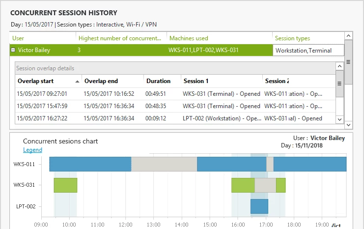 Concurrent Session History