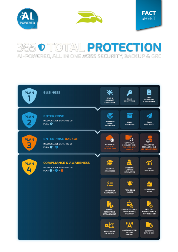 Thumbnail for Hornetsecurity 365 Total Protection document