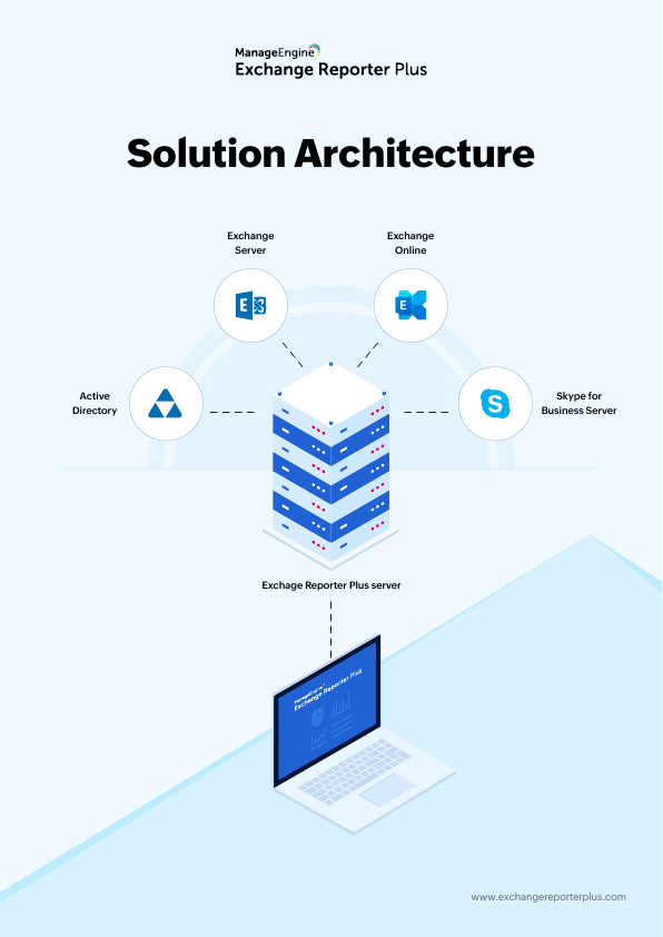 Thumbnail for Exchange Reporter Plus - Solution Architecture document